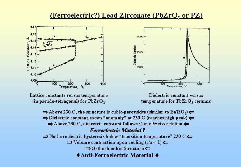 (Ferroelectric? ) Lead Zirconate (Pb. Zr. O 3 or PZ) Lattice constants versus temperature
