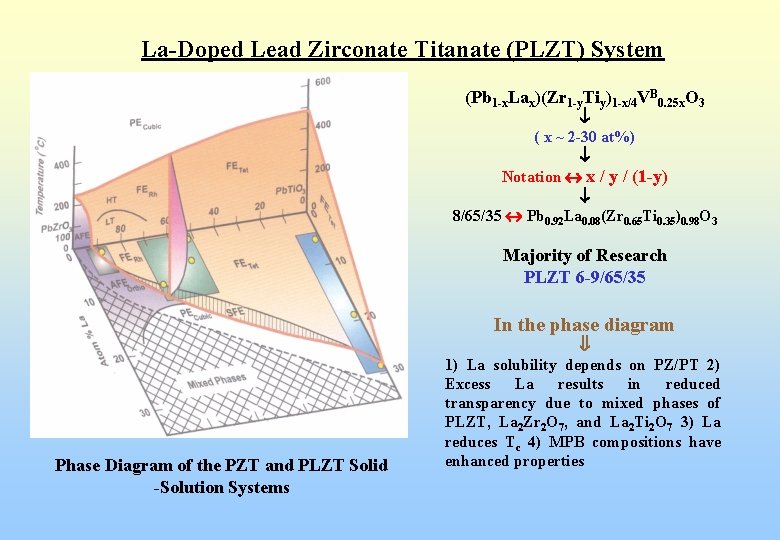 La-Doped Lead Zirconate Titanate (PLZT) System (Pb 1 -x. Lax)(Zr 1 -y. Tiy)1 -x/4