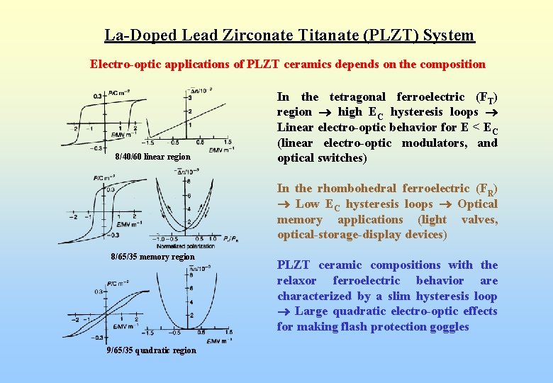 La-Doped Lead Zirconate Titanate (PLZT) System Electro-optic applications of PLZT ceramics depends on the