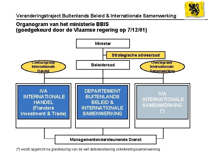 Veranderingstraject Buitenlands Beleid & Internationale Samenwerking Organogram van het ministerie BBIS (goedgekeurd door de