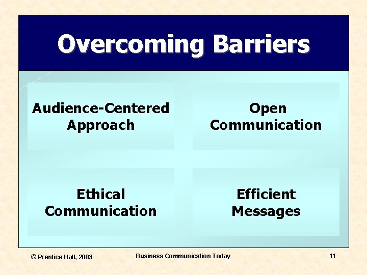 Overcoming Barriers Audience-Centered Approach Open Communication Ethical Communication Efficient Messages © Prentice Hall, 2003
