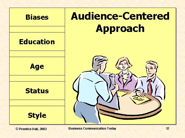 Biases Audience-Centered Approach Education Age Status Style © Prentice Hall, 2003 Business Communication Today