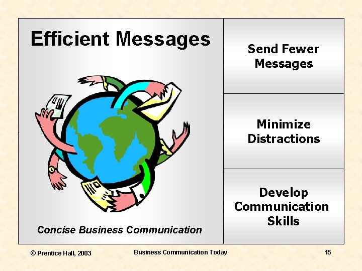 Efficient Messages Send Fewer Messages Minimize Distractions Concise Business Communication © Prentice Hall, 2003