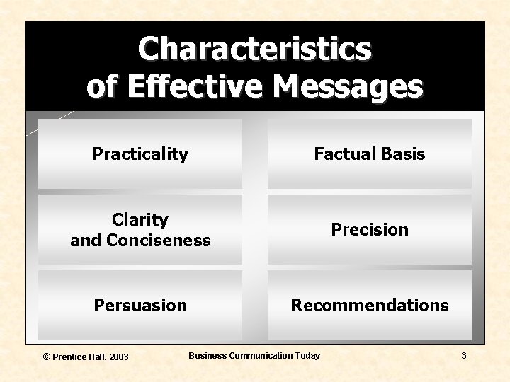 Characteristics of Effective Messages Practicality Factual Basis Clarity and Conciseness Precision Persuasion Recommendations ©