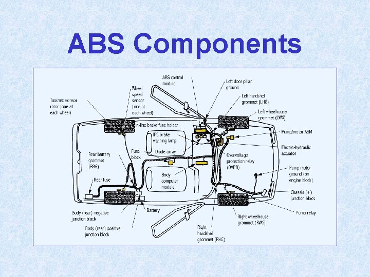 ABS Components 