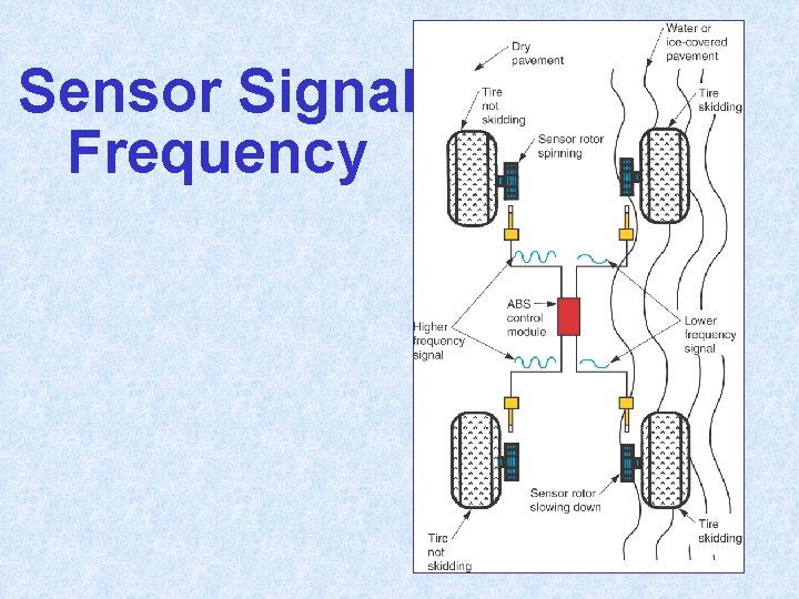 Sensor Signal Frequency 