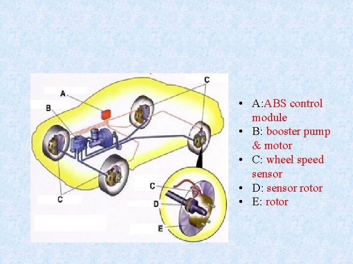  • A: ABS control module • B: booster pump & motor • C: