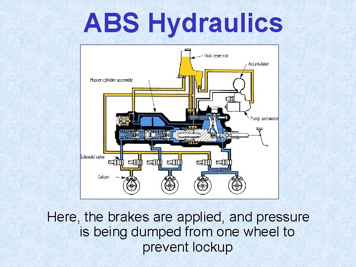 ABS Hydraulics Here, the brakes are applied, and pressure is being dumped from one