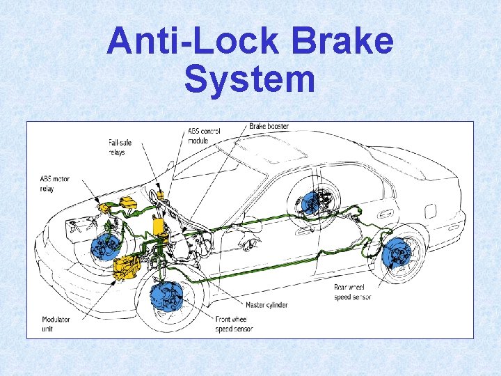 Anti-Lock Brake System 