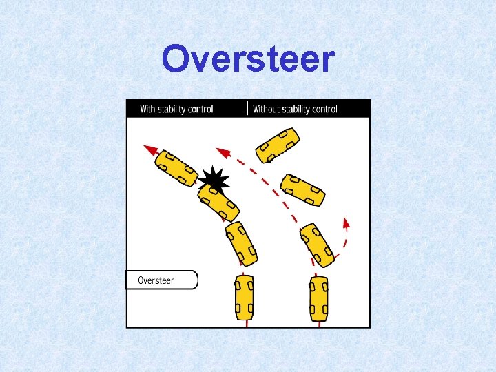 Oversteer 