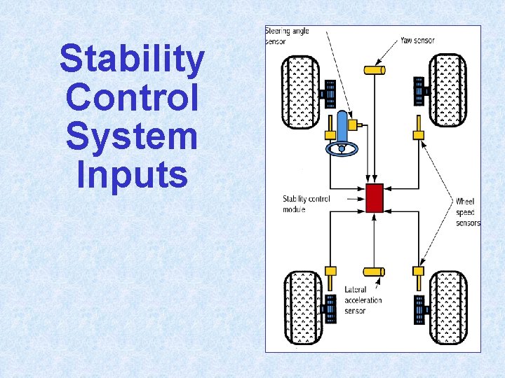Stability Control System Inputs 