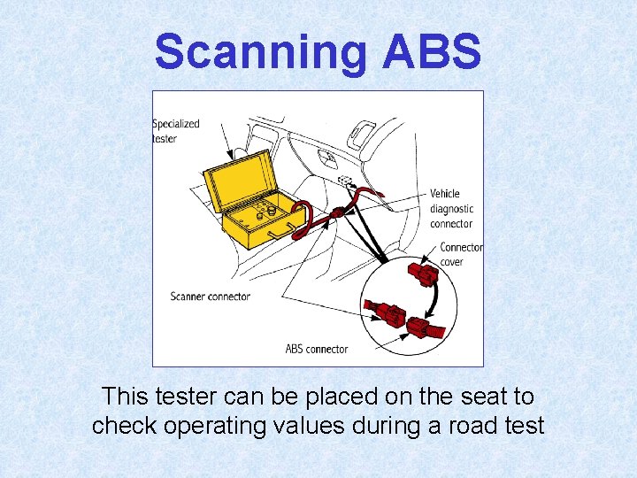 Scanning ABS This tester can be placed on the seat to check operating values