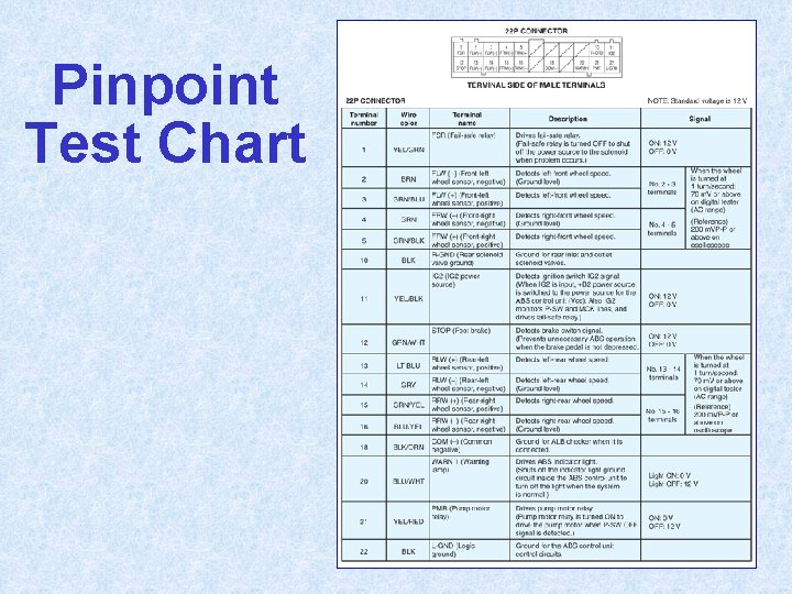 Pinpoint Test Chart 