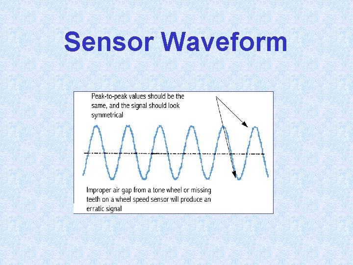 Sensor Waveform 