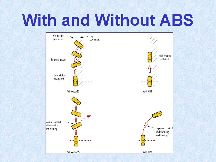 With and Without ABS 