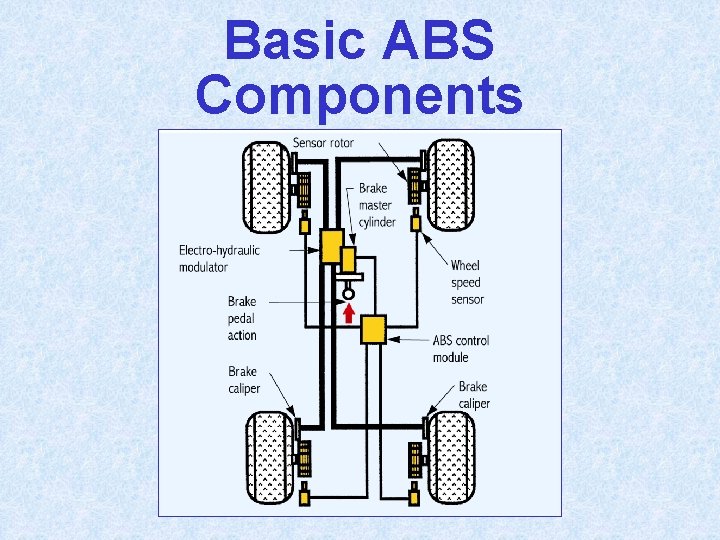 Basic ABS Components 