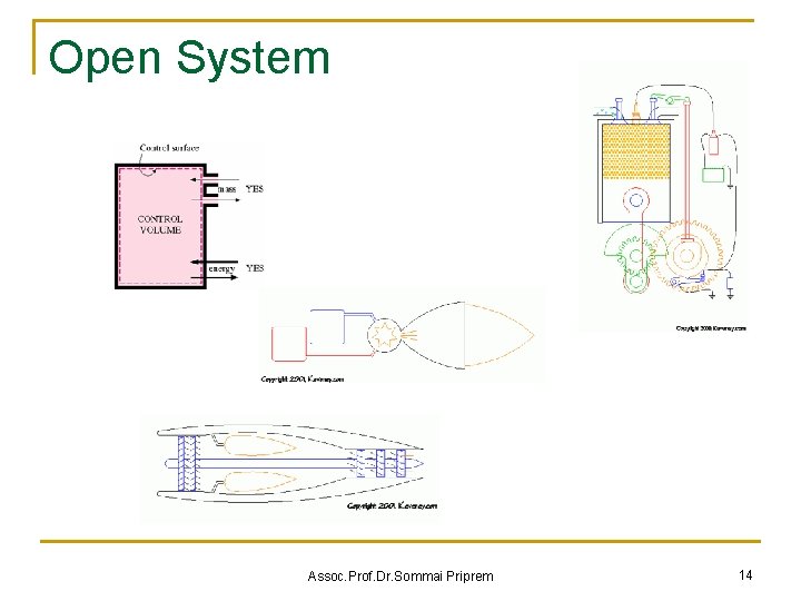 Open System Assoc. Prof. Dr. Sommai Priprem 14 