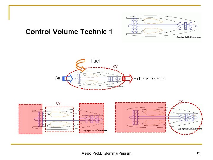 Control Volume Technic 1 Fuel cv Air Exhaust Gases cv cv Assoc. Prof. Dr.