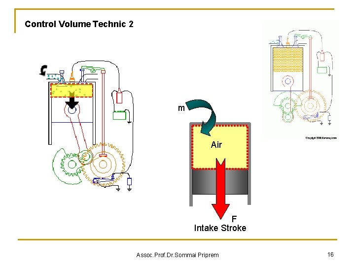 Control Volume Technic 2 m Air F Intake Stroke Assoc. Prof. Dr. Sommai Priprem