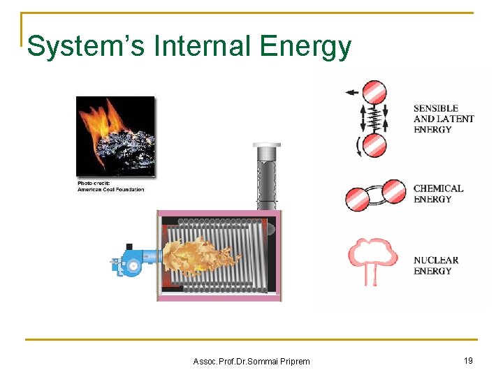 System’s Internal Energy = Sum of Microscopic Energies Assoc. Prof. Dr. Sommai Priprem 19