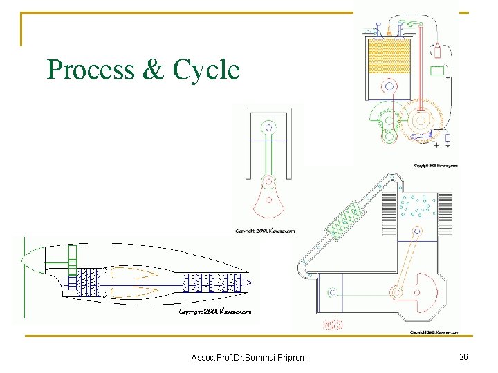 Process & Cycle Assoc. Prof. Dr. Sommai Priprem 26 