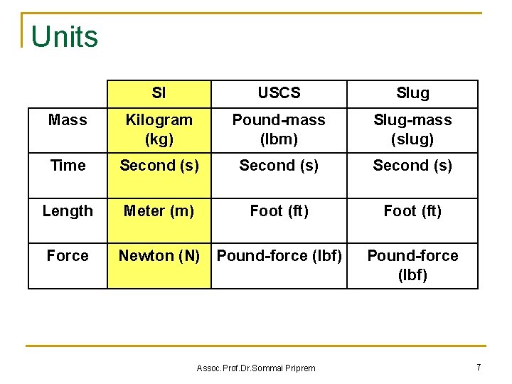 Units SI USCS Slug Mass Kilogram (kg) Pound-mass (lbm) Slug-mass (slug) Time Second (s)