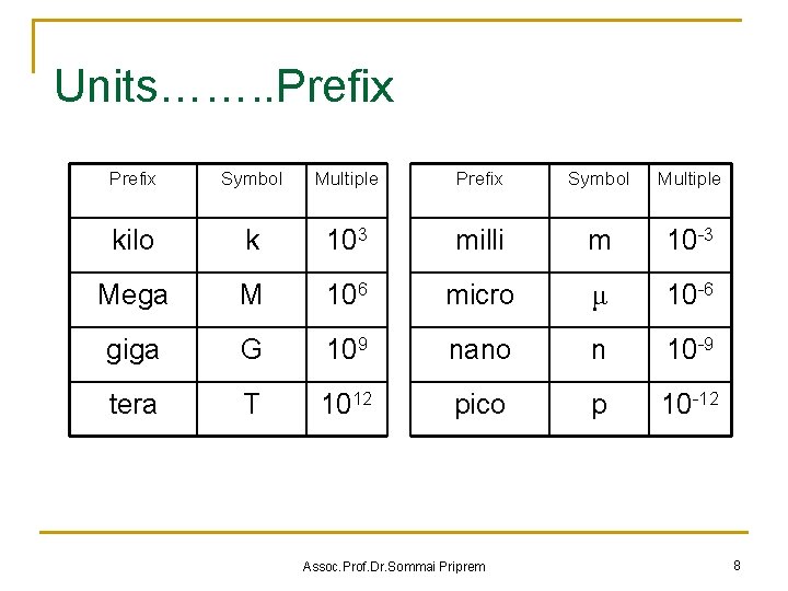 Units……. . Prefix Symbol Multiple kilo k 103 milli m 10 -3 Mega M