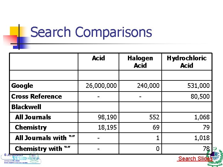 Search Comparisons Acid Google Cross Reference 26, 000 - Halogen Acid Hydrochloric Acid 240,