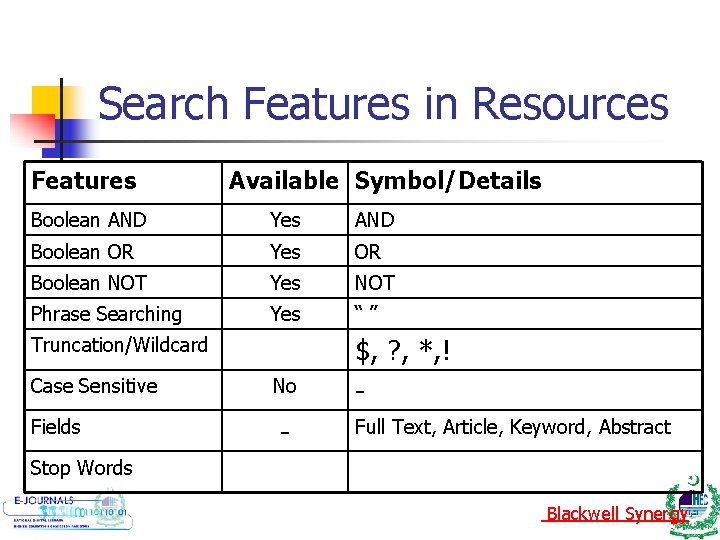 Search Features in Resources Features Available Symbol/Details Boolean AND Yes AND Boolean OR Yes