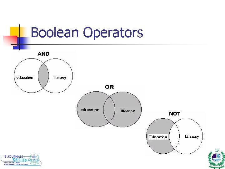 Boolean Operators 