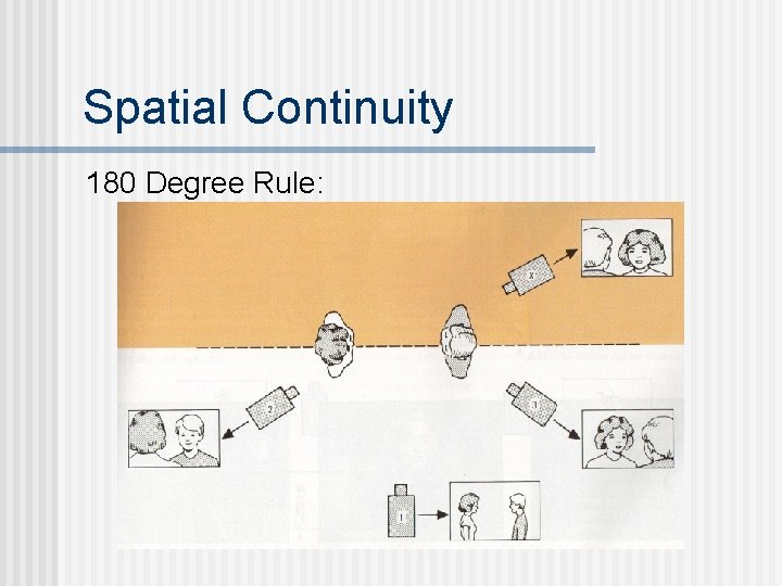 Spatial Continuity 180 Degree Rule: 