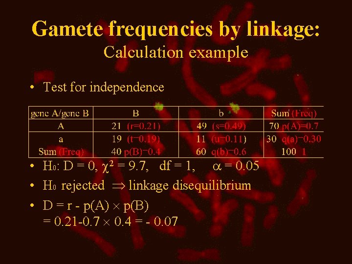 Gamete frequencies by linkage: Calculation example • Test for independence • H 0: D