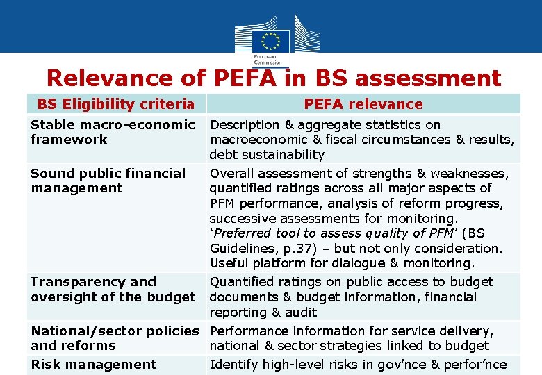 Relevance of PEFA in BS assessment BS Eligibility criteria PEFA relevance Stable macro-economic framework