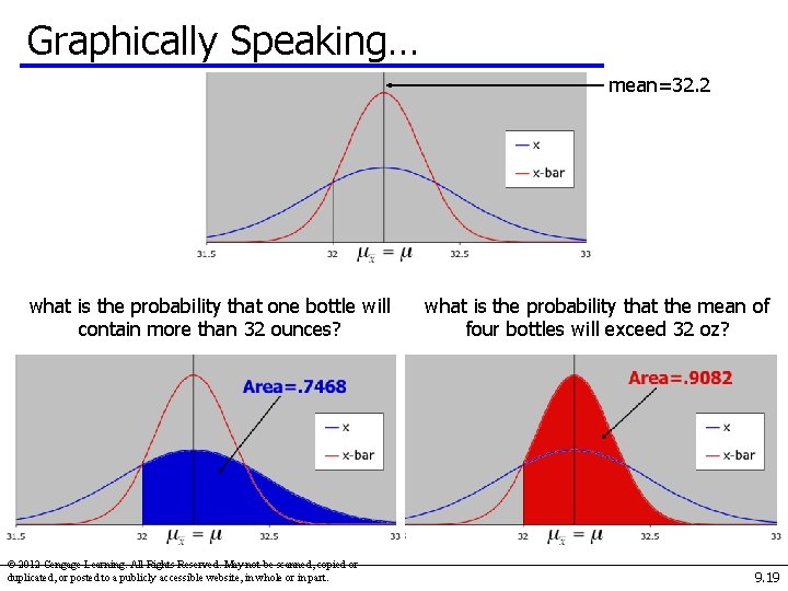 Graphically Speaking… mean=32. 2 what is the probability that one bottle will contain more