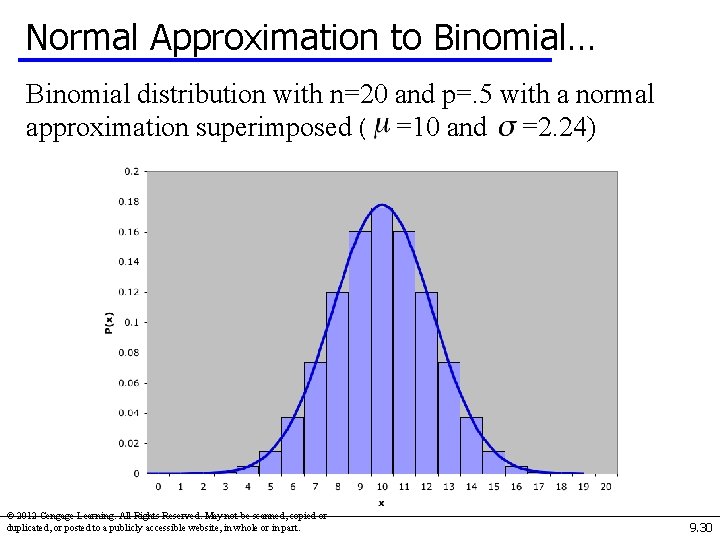 Normal Approximation to Binomial… Binomial distribution with n=20 and p=. 5 with a normal