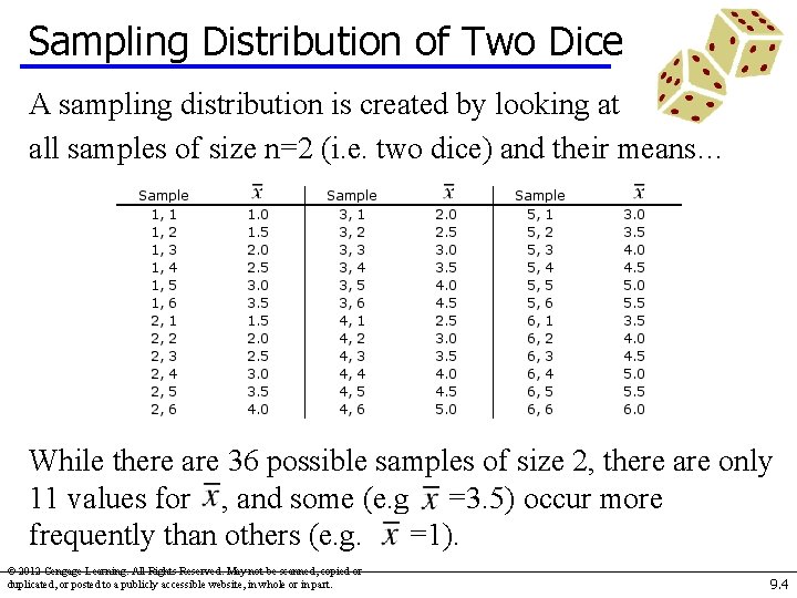 Sampling Distribution of Two Dice A sampling distribution is created by looking at all
