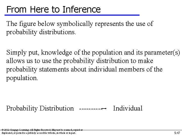 From Here to Inference The figure below symbolically represents the use of probability distributions.