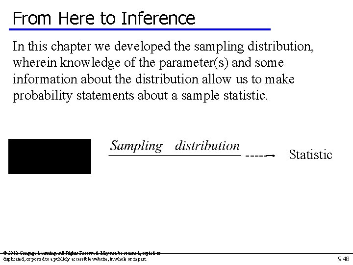 From Here to Inference In this chapter we developed the sampling distribution, wherein knowledge