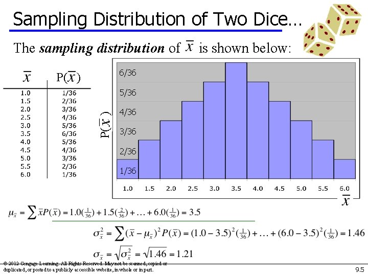 Sampling Distribution of Two Dice… The sampling distribution of is shown below: 6/36 P(