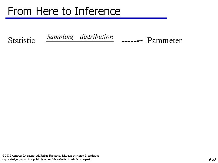 From Here to Inference Statistic © 2012 Cengage Learning. All Rights Reserved. May not