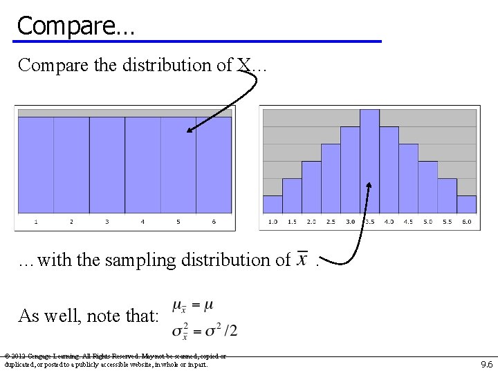 Compare… Compare the distribution of X… …with the sampling distribution of . As well,