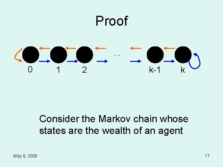 Proof … 0 1 2 k-1 k Consider the Markov chain whose states are