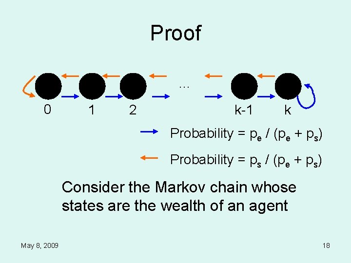 Proof … 0 1 2 k-1 k Probability = pe / (pe + ps)