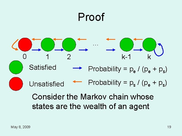 Proof … 0 1 Satisfied Unsatisfied 2 k-1 k Probability = pe / (pe
