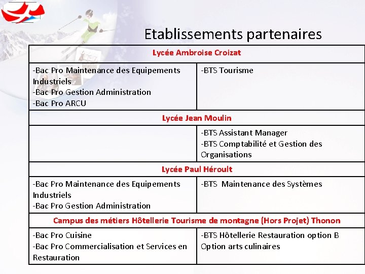Etablissements partenaires Lycée Ambroise Croizat -Bac Pro Maintenance des Equipements Industriels -Bac Pro Gestion
