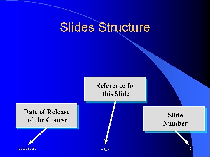 Slides Structure Reference for this Slide Date of Release of the Course October 21