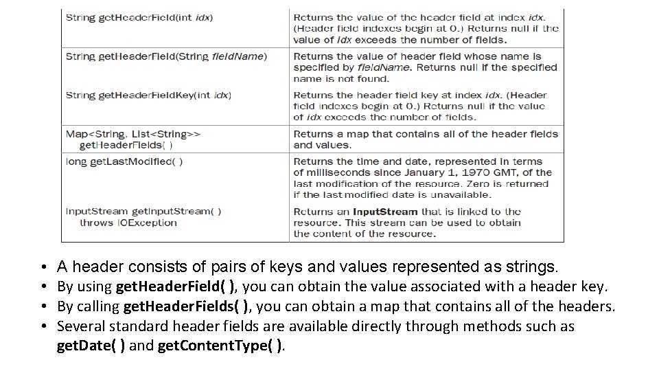  • • A header consists of pairs of keys and values represented as