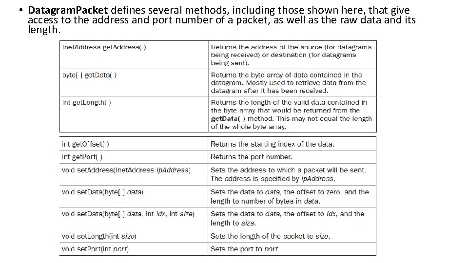  • Datagram. Packet defines several methods, including those shown here, that give access