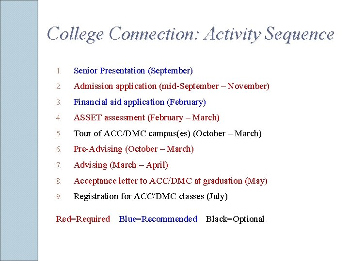 College Connection: Activity Sequence 1. Senior Presentation (September) 2. Admission application (mid-September – November)