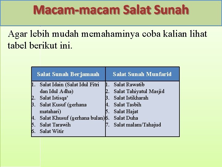 Macam-macam Salat Sunah Agar lebih mudah memahaminya coba kalian lihat tabel berikut ini. Salat Macam-macam Salat Sunah Agar lebih mudah memahaminya coba kalian lihat tabel berikut ini. Salat